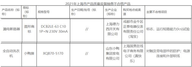 上海通报12种产品质量抽查结果 小鸭德力西登榜不合格