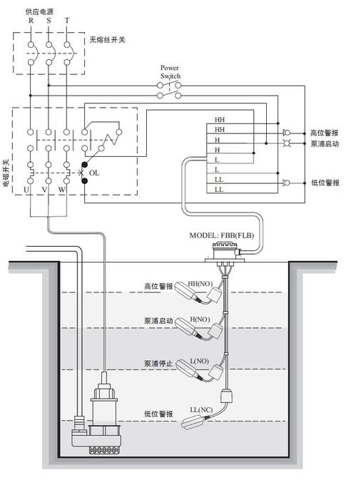 lsc21电缆浮球液位开关