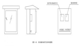 配电箱 开关箱箱体制作及安装要求是什么